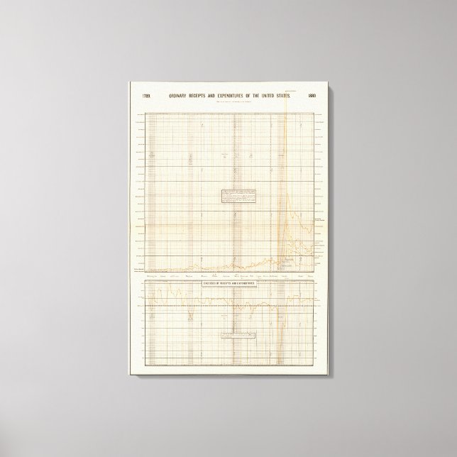US receipts and expenditures Canvas Print (Front)