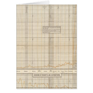 US receipts and expenditures Cards