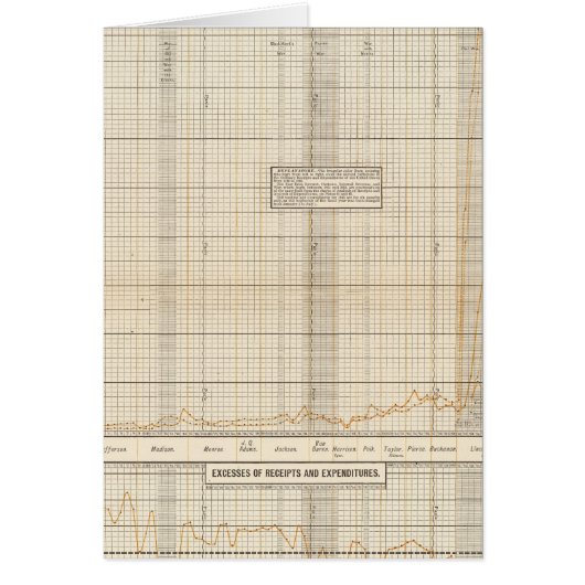 US receipts and expenditures Cards (Front)