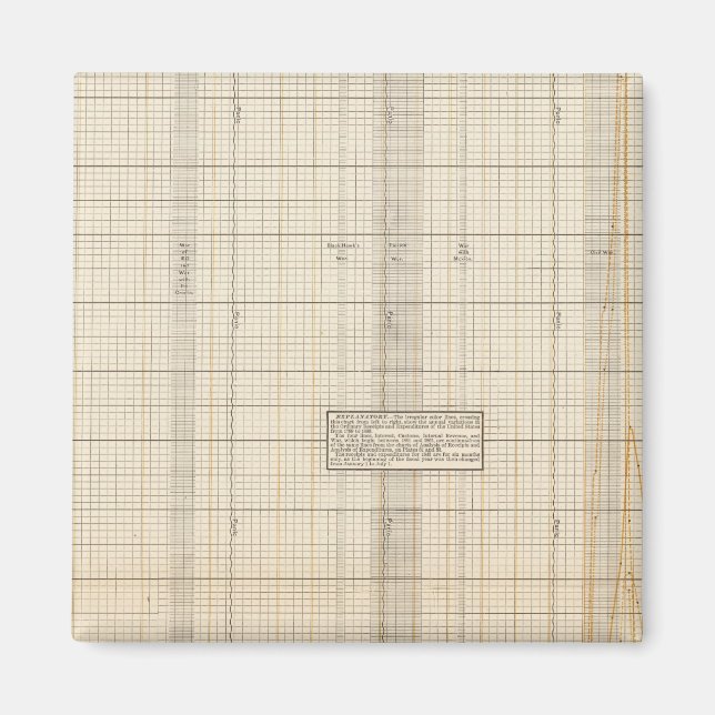 US receipts and expenditures Magnet (Front)