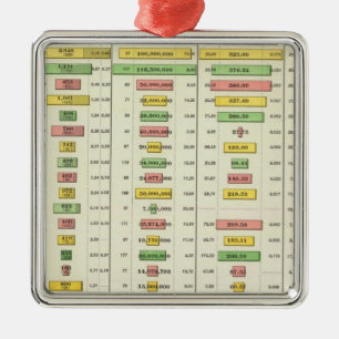 US Social Statistics and Largest Cities, 1890 Metal Ornament