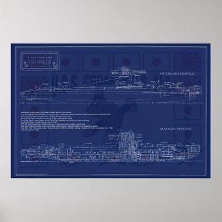 US Submarine Croaker Blueprint Poster
