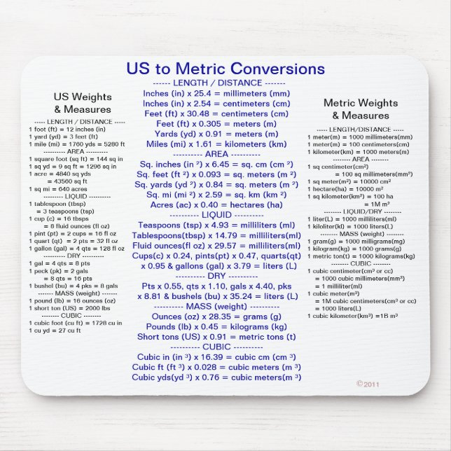US to Metric Conversions w/ Weights & Measures Mouse Pad (Front)