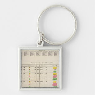 US Viticulture, 1889 Keychain