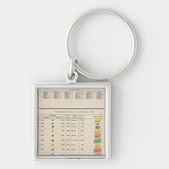 US Viticulture, 1889 Keychain (Front)