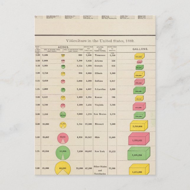 US Viticulture, 1889 Postcard (Front)