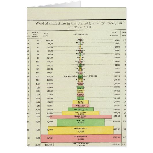 US Wool Manufacture, 1890-1880 (Front)