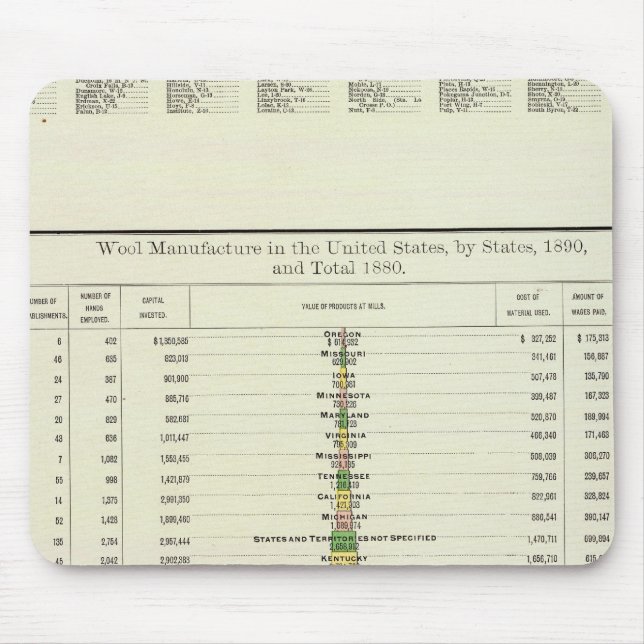 US Wool Manufacture, 1890-1880 Mouse Pad (Front)