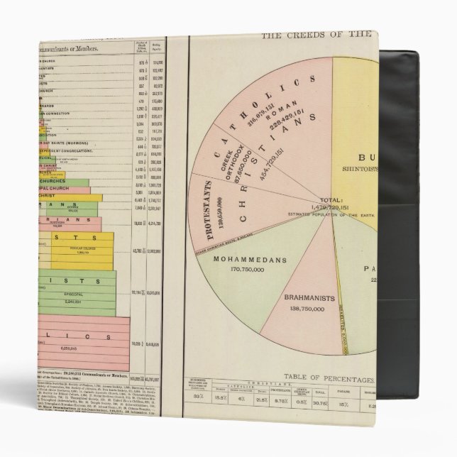US, World Religions 3 Ring Binder (Front/Inside)