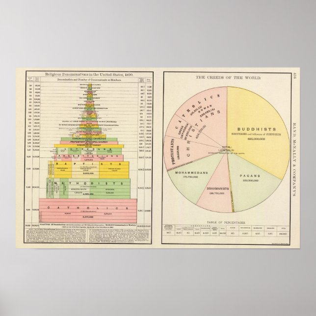 US, World Religions Poster (Front)