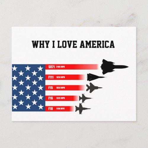 USA jet fighter aircraft Reasons to love America Postcard