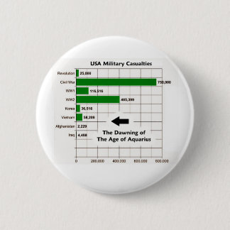 USA Military Casualties Chart Button