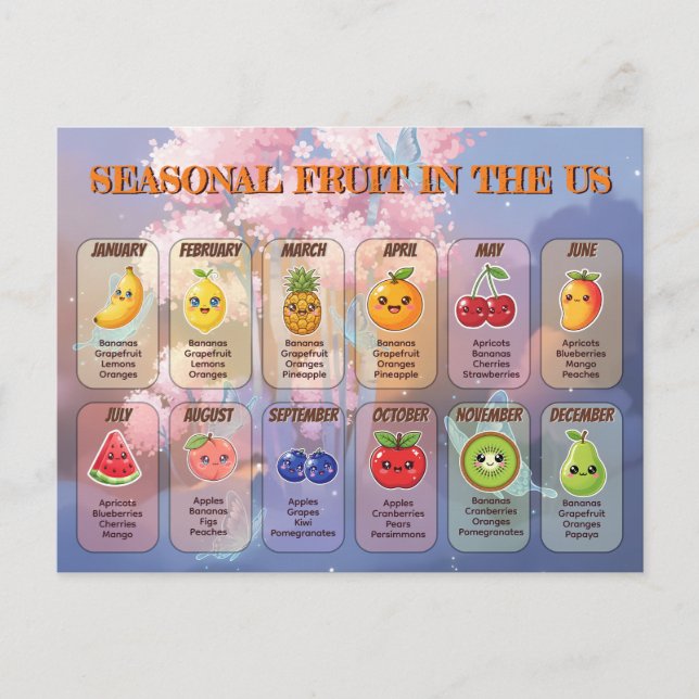 USA Seasonal Fruits Chart Postcard (Front)
