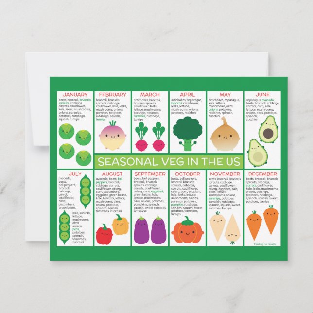USA Seasonal Vegetables Chart Postcard (Front)