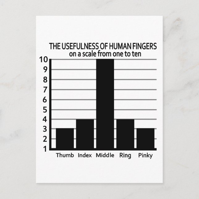 Usefulness of Fingers postcard, customizable Postcard (Front)