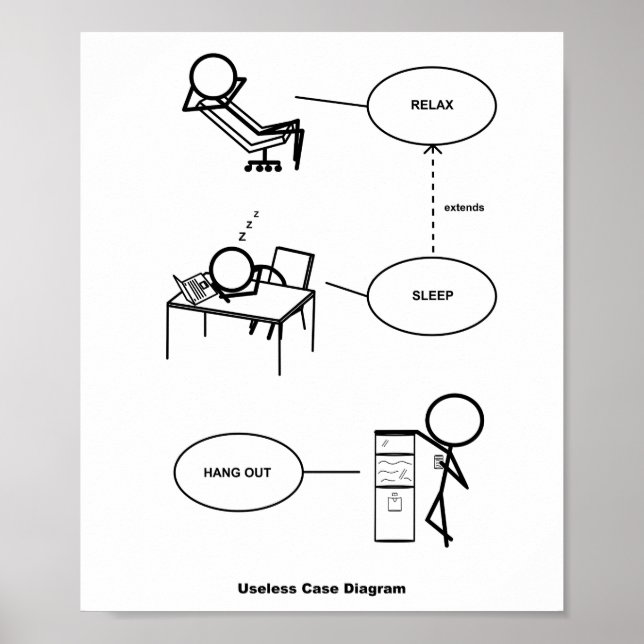 Useless Case Diagram Poster (Front)