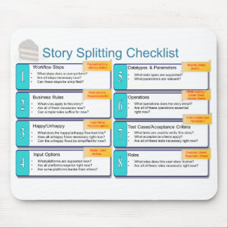 User Story Splitting Checklist Mouse Pad