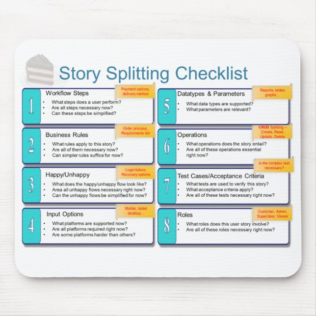 User Story Splitting Checklist Mouse Pad (Front)