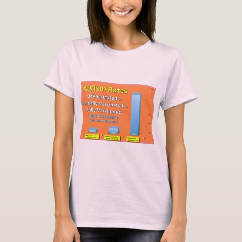 Vaccinated Autism Rates T_Shirt