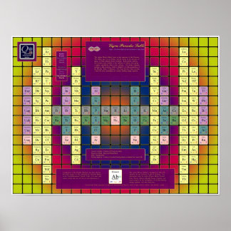 Vajra Periodic Table with Colored Elements Poster