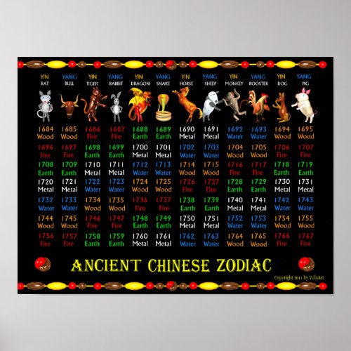 ValxArt Ancient Chinese Zodiac Poster 1684 _ 1767