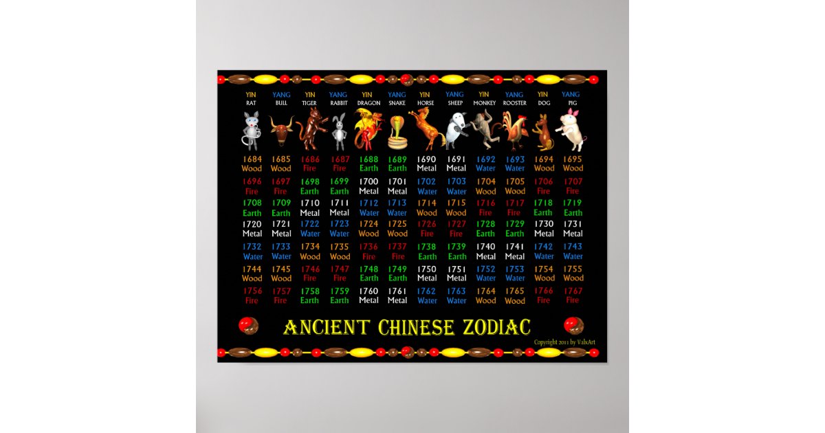 ValxArt Ancient Chinese Zodiac Poster 1684 - 1767 | Zazzle