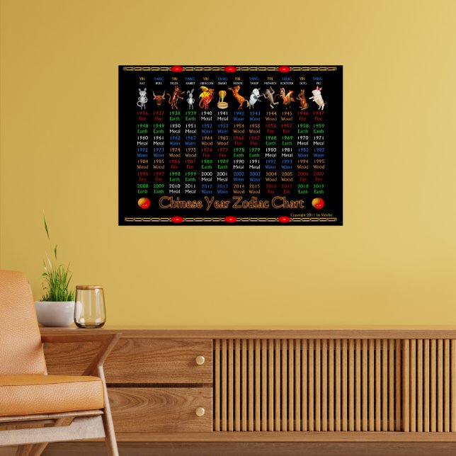 ValxArt Chinese zodiac poster 1936 to 2019 | Zazzle