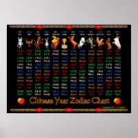 ValxArt Chinese zodiac poster 1936 to 2019 Zazzle