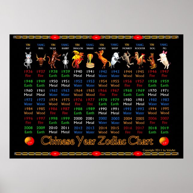 ValxArt Chinese zodiac poster 1936 to 2019 (Front)