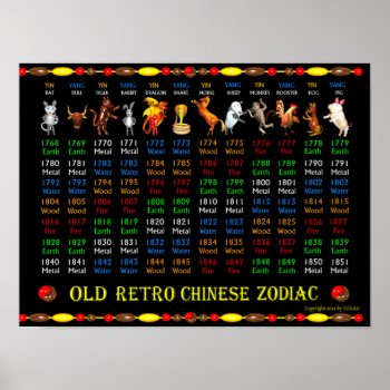 Valxart Old Retro Zodiac Poster 1768 To 1851 by ValxArt at Zazzle