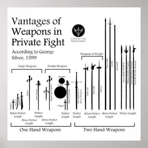 Vantages of Weapons Poster