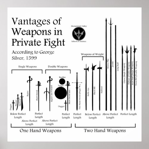 Vantages of Weapons Poster