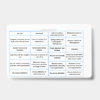 Vascular Ultrasound Quick Reference Guide - RVt Badge