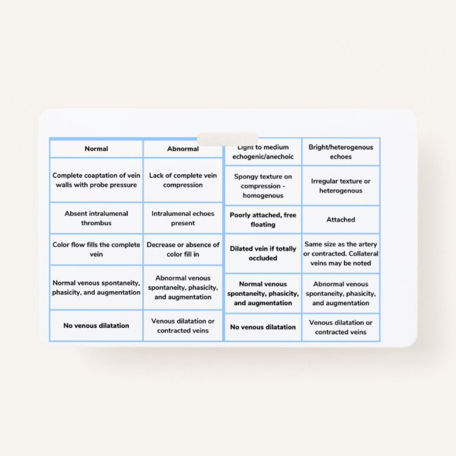 Vascular Ultrasound Quick Reference Guide - RVt Badge (Front)