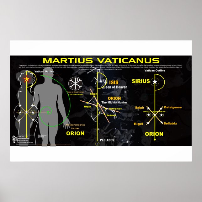 Vatican Martian Star Map-5 Poster (Front)