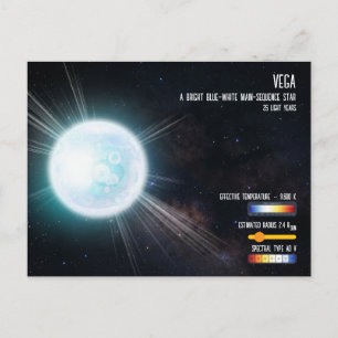 Vega Bright Star Summer Triangle Space Infographic Postcard