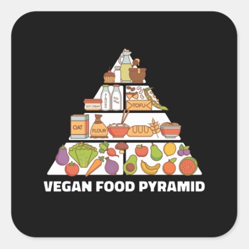 Vegan Food Pyramid Veganism Plant Based Square Sticker