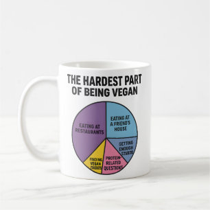 Vegan Struggles Pie Chart Hardest Part Funny Coffee Mug