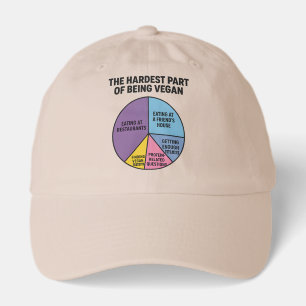 Vegan Struggles Pie Chart Hardest Part Funny Hat