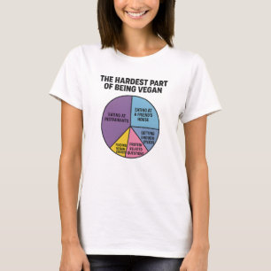 Vegan Struggles Pie Chart Hardest Part Funny T-Shirt