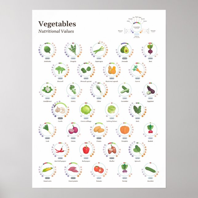 Vegetables - Nutritional values - Infographic Poster (Front)