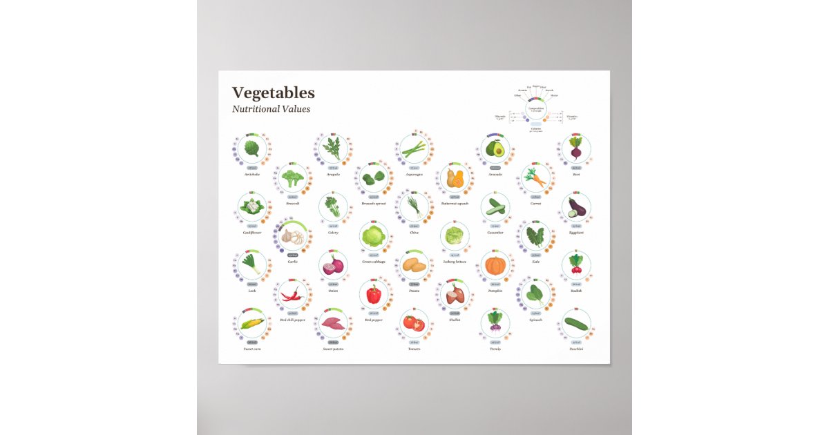 Vegetables - Nutritional values - Infographic Poster | Zazzle