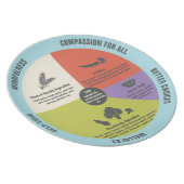 Vegetarian/Vegan Healthy Eating Portion Control Plate (Right Side)