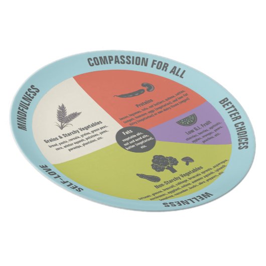 Vegetarian/Vegan Healthy Eating Portion Control Plate (Right Side)