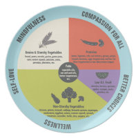 Vegetarian/Vegan Healthy Eating Portion Control Plate