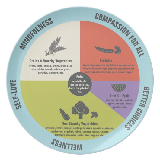 Vegetarian/Vegan Healthy Eating Portion Control Plate (Front)