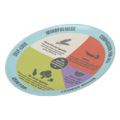 Vegetarian/Vegan Healthy Eating Portion Control Plate (Left Side)