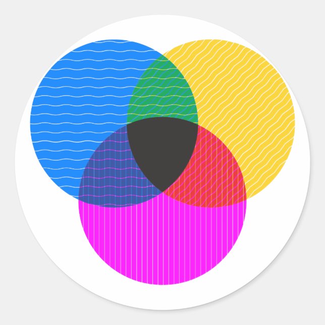 venmo diagram classic round sticker (Front)