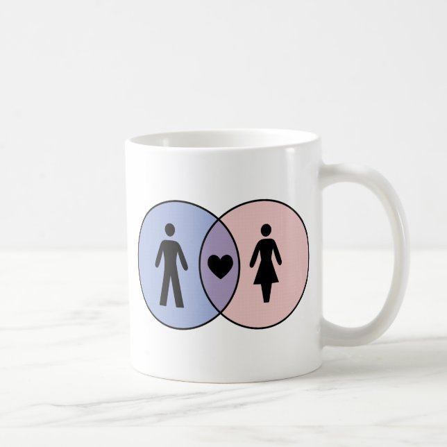 Venn Diagram Boy + Girl Coffee Mug (Right)