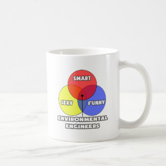 Venn Diagram .. Environmental Engineers Coffee Mug